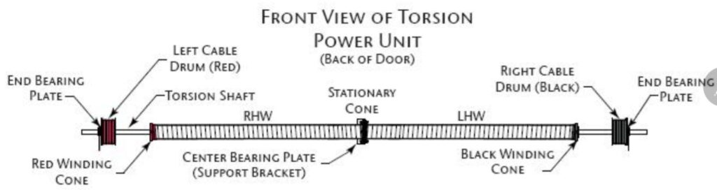 Torsion Spring System Shop Drawing