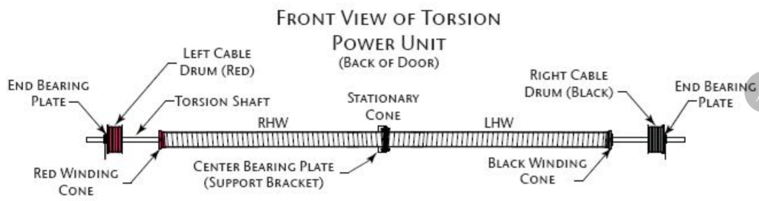Torsion Spring System
